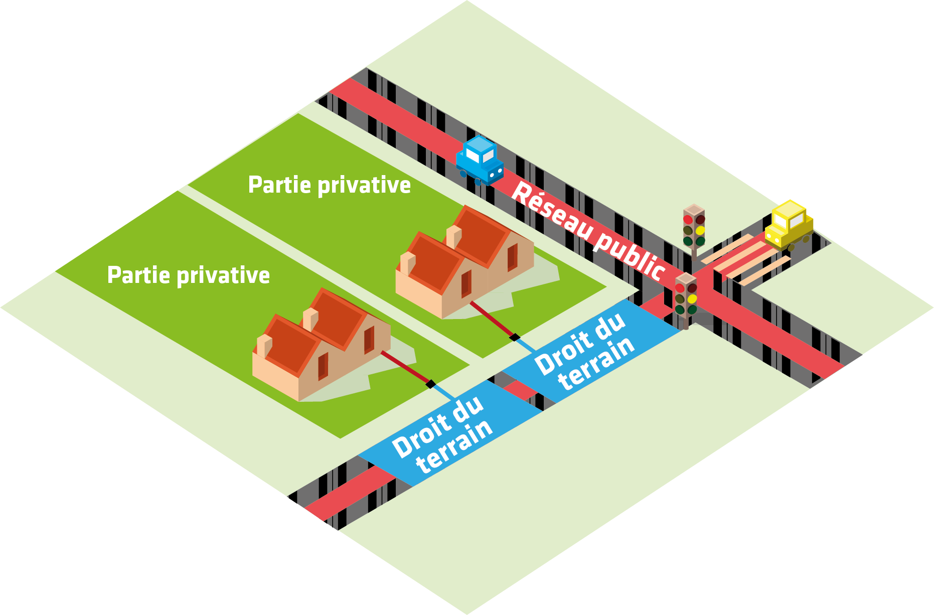 NEW_Schema_adduction_limite_privée_publique