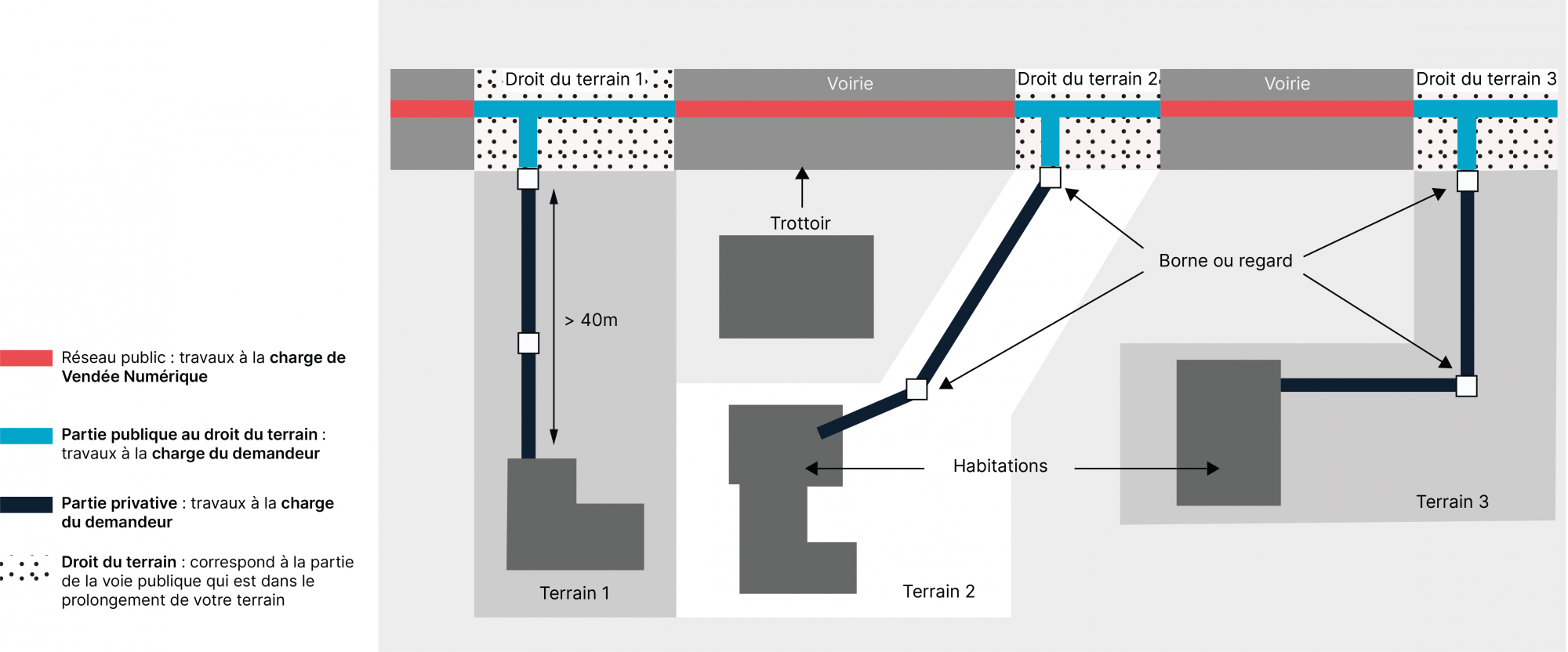 Schema_viabilisation_travaux_tiers&VN_GM