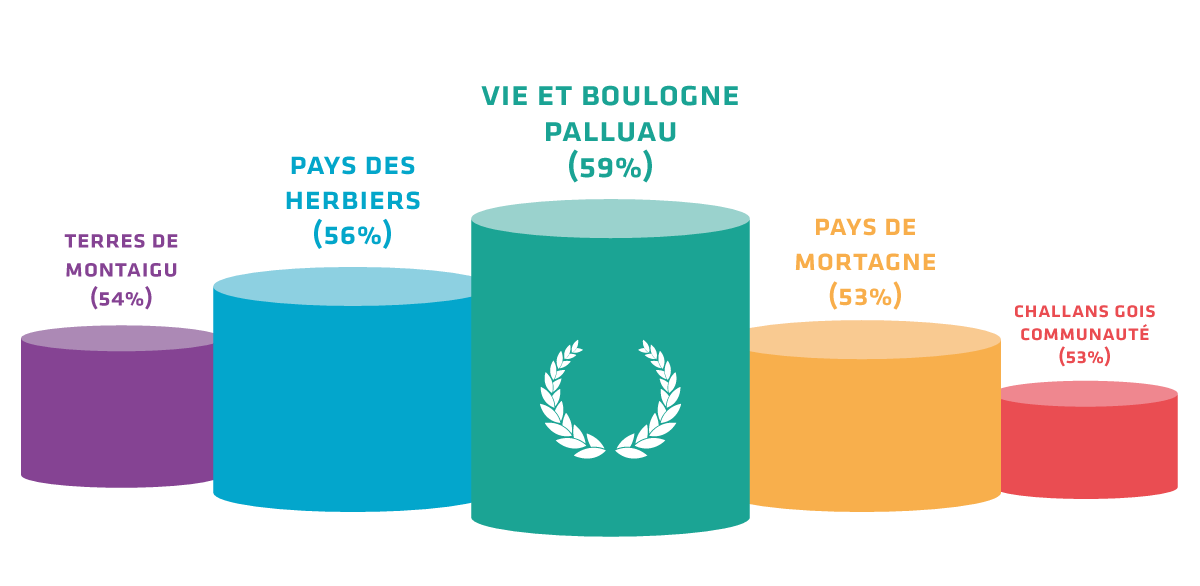 Top5_CC_commercialisationV2